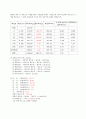 [토질역학 실험] 체분석 시험 3페이지