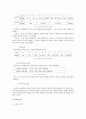 [인적자원관리] 변동상여금과 변동 상여금 평가방법(변동상여금 기업사례) 5페이지