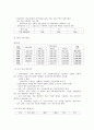 [인적자원관리] 변동상여금과 변동 상여금 평가방법(변동상여금 기업사례) 6페이지