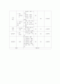 [인적자원관리] 변동상여금과 변동 상여금 평가방법(변동상여금 기업사례) 7페이지