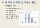 현대사회와 범죄 - 묻지마 범죄에 관해 14페이지