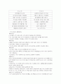 생활과 안전 - 음식점 경영시 일어날 수 있는 사건사고 3페이지