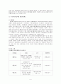 장애인 복지론 - 장애인활동보조서비스 4페이지