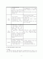 장애인 복지론 - 장애인활동보조서비스 9페이지