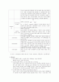 [미생물실험]  PURIFICATION OF PLASMID DNA(bacteria의 plasmid에 대해 알아보고 DNA의 구조에 의한 추출 원리를 이해) 5페이지