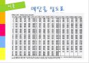 화학실험 -단순증류 실험 16페이지