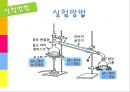 화학실험 -단순증류 실험 23페이지