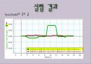 대학물리실험 -솔레노이드의 자기장 6페이지