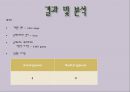 대학물리실험 -솔레노이드의 자기장 7페이지