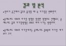 대학물리실험 -솔레노이드의 자기장 8페이지