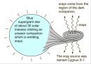자연과학 -아인슈타인의 상대성이론 (Theory of Relativity)에 관해서 2페이지