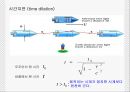 자연과학 -아인슈타인의 상대성이론 (Theory of Relativity)에 관해서 13페이지