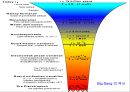 자연과학 -아인슈타인의 상대성이론 (Theory of Relativity)에 관해서 30페이지