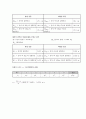 [일반물리학 실험] 탄성 및 비탄성 충돌 : 탄성충돌 실험과 비탄성충돌 실험을 통하여 에너지보존 법칙과 운동량보존 법칙을 이해한다. 4페이지