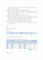 [일반물리실험] HARE장치를 이용한 액체밀도의 측정 : Hare의 장치를 이용하여 액체의 밀도를 측정한다. 그리고 그 과정에서 뉴턴의 운동 제 1법칙의 적용과 액체(유체)내의 압력에 관한 정의를 이해한다. 3페이지