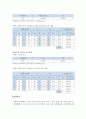 [일반물리실험] HARE장치를 이용한 액체밀도의 측정 : Hare의 장치를 이용하여 액체의 밀도를 측정한다. 그리고 그 과정에서 뉴턴의 운동 제 1법칙의 적용과 액체(유체)내의 압력에 관한 정의를 이해한다. 4페이지