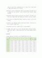 [일반물리실험] 자유낙하 이용 중력가속도 측정 3페이지