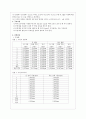 대학물리실험 보고서 -길이 및 곡률 반지름 측정 4페이지