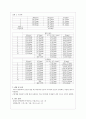 대학물리실험 보고서 -길이 및 곡률 반지름 측정 5페이지