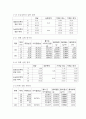 실험보고서 -유리기구의 불확실도 결정 3페이지