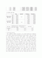 실험보고서 -유리기구의 불확실도 결정 4페이지