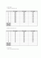 물리 실험 -길이 및 곡률반경 측정 3페이지
