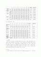 일반물리학 실험 -길이 및 곡률반경 측정 실험 4페이지