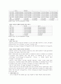 일반물리학실험보고서 -길이 측정 5페이지