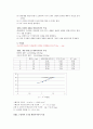 일반물리실험 -원운동과 구심력 5페이지