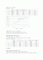 일반물리실험 -원운동과 구심력 6페이지
