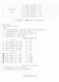일반물리학 실험 -평형 분배 3페이지