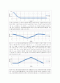 일반물리학 실험 -Graph Matching 결과 보고서 7페이지