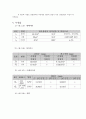 전기전자실험 - 전압계, 전류계 사용법 실험 3페이지