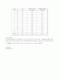 [일반물리학 실험] 오차론 6페이지