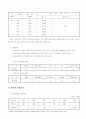 경기도 파주시 호텔사업계획서입니다. 2014년~2019년 준공 (일산 엠블호텔 실무자가 직접 작성한것임) 5페이지