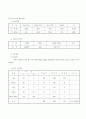 경기도 파주시 호텔사업계획서입니다. 2014년~2019년 준공 (일산 엠블호텔 실무자가 직접 작성한것임) 13페이지