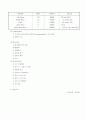 경기도 파주시 호텔사업계획서입니다. 2014년~2019년 준공 (일산 엠블호텔 실무자가 직접 작성한것임) 18페이지