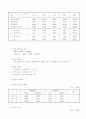 경기도 파주시 호텔사업계획서입니다. 2014년~2019년 준공 (일산 엠블호텔 실무자가 직접 작성한것임) 19페이지
