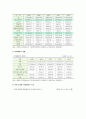 (아동복지) 아동학대의 원인을 설명, 대처방안과 예방에 관하여 아동복지와 교육적 차원에서 논하시오 _ 아동학대의 원인 5페이지