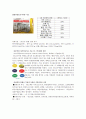 푸드마케팅 1. 식품표시제와 관련하여 다음을 설명하시오.(10점) 2. 시판되고 있는 가공식품을 선정하고 다음에 해당하는 사항을 항목별로 기술하시오.(20점) 10페이지