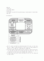 Process Planning Problem 동시공학 과제 (What is Process Planning, Process Planning Solution) 4페이지