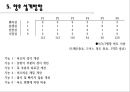 기존의 불편한 제품 - 인간 공학적 재설계.pptx 22페이지