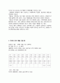 [ ZARA 생산관리 전략보고서 ] ZARA 브랜드분석과 ZARA 생산혁신전략분석및 ZARA의 새로운전략 제안 6페이지