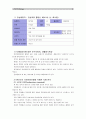 [간호학특론A형]앤더슨의 의료이용모형을 적용하여 만성질환자와 급성질환자의 의료이용행위를 비교하여 사례 분석하여 논하시오 : 간호학특론A 11페이지