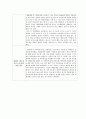 [저출산 고령화사회] “아가사랑 교육영상” 감상문 2페이지
