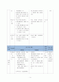 [미술과 수업연구 지도안] 움직이는 그림 - 평면애니메이션 14페이지