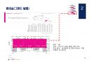 복합 건축물 국내 해외 사례 (DDP, COEX, 바비칸 센터, 센다이 미디어 테크) 30페이지