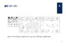 복합 건축물 국내 해외 사례 (DDP, COEX, 바비칸 센터, 센다이 미디어 테크) 48페이지