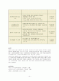 우리나라 사회복지조직의 인적자원관리와 문제점에 대해 서술하고 개선방안을 제시하시오 (사회복지조직의 인적관리, 인사시스템, 사회복지사의 소진관리) 10페이지