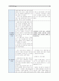 [간호학특론C형]서치만의 질병과정을 적용하여 만성질환자와 급성질환자의 의료이용행위를 비교하여 사례 분석하여 논하시오 (사례대상자에 대한 인구사회적, 생활양식특성을 상세히 기술) : 간호학특론C 10페이지